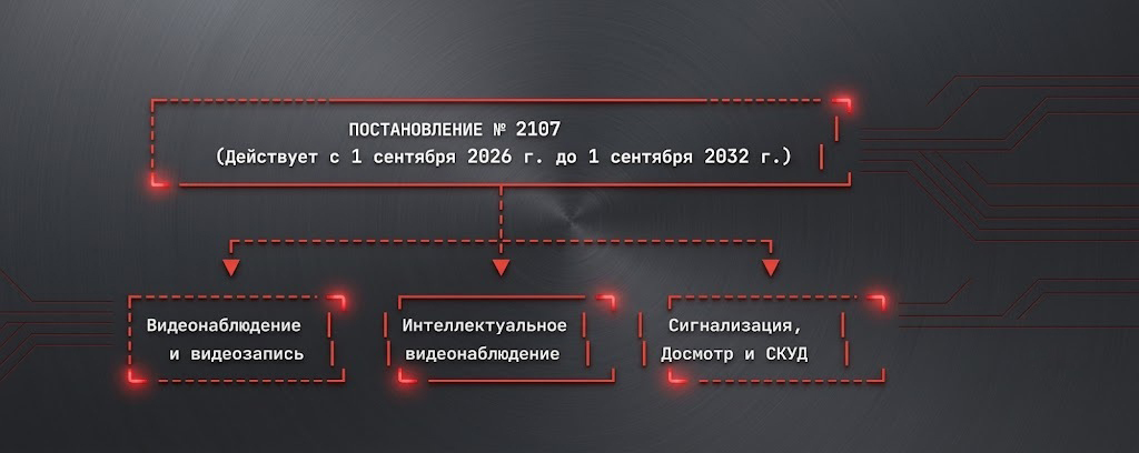 Комплексный разбор Постановления Правительства РФ № 2107: новые стандарты и правила сертификации технических средств обеспечения транспортной безопасности